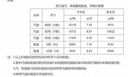 永康到金华油费_浙江金华永康油价多少