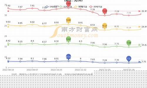 山东汽油报价_山东6月7号汽油价格表