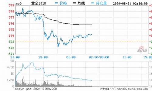 运城金价回收最新报价_运城黄金回收价格查询