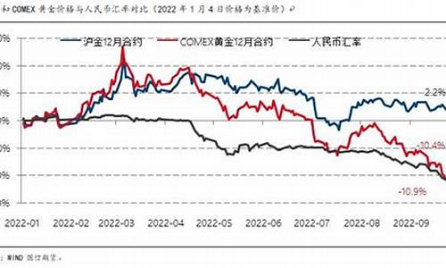 货币基差与金价大跌_货币基金有价差收益吗