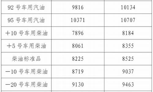 辽宁秸秆汽油油价_辽宁秸秆发电厂