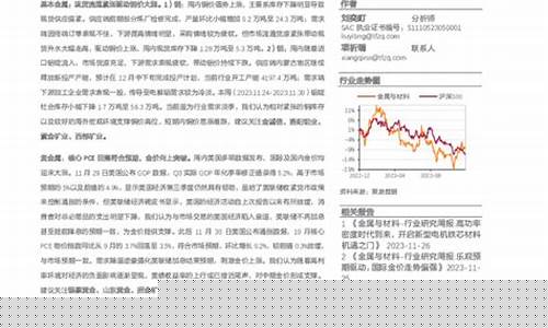 天风证券今日走势分析_天风证券金价预测