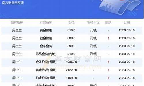 青岛银行金价查询最新消息_青岛银行金价查询最新