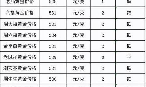 新加坡金价比国内便宜吗_新加坡金价跌了多少