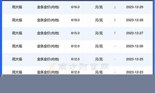 想看金价在哪里看_各类金价怎么查询价格多少