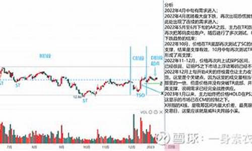 贵研铂业2020年有行情吗_贵研铂金价格分析