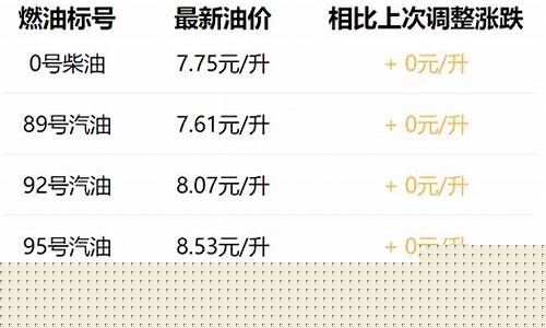 西安壳牌油价95汽油价格_西安壳牌加油站电话是多少