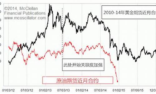 2014年瑞士油价_瑞士汽油价格