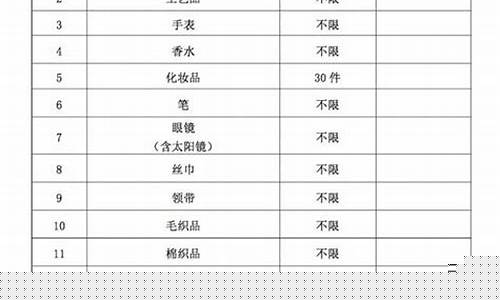 海南免税店黄金首饰价格_海南免税店金价格