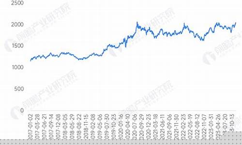 全球金价曲线走势分析最新_全球黄金金价最新走势