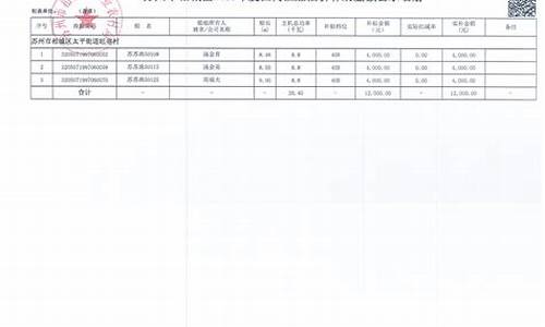 渔业油补2020_渔业油价补助文件