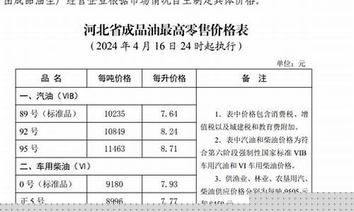 河北省保定油价_河北保定油价调整