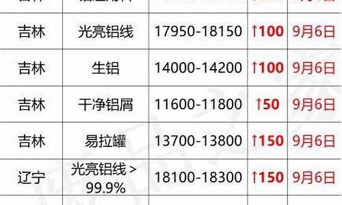 今天废铝合金多少钱一公斤_废厚壁铝合金价格