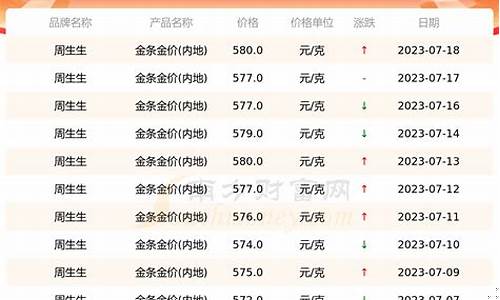 海宁现在金价多少_海宁现在金价多少钱