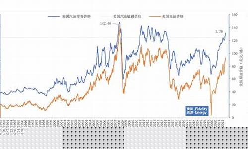美国成品汽油油价_美国成品汽油油价是多少