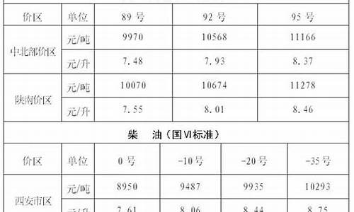 陕西最新油价行情_陕西最新油价行情查询