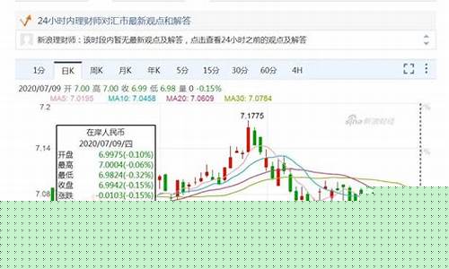 美元基金有哪些风险_美元基金价值启示