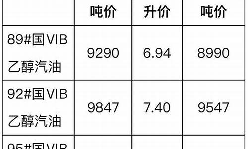 三门峡今日最低汽油价格_三门峡柴油价格表