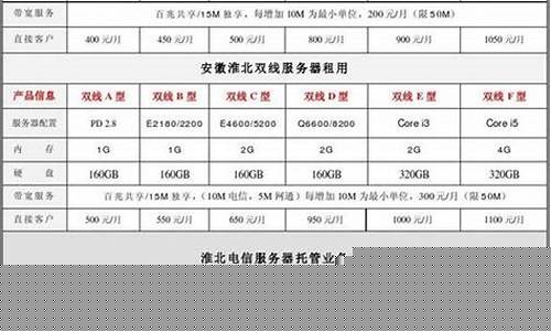 温州加油价格是多少_温州加油站加油优惠