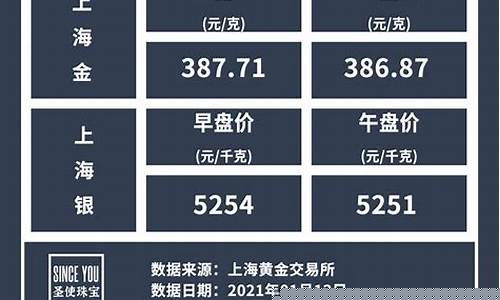 如何查询金价银价_在哪可以看金价银价的涨跌