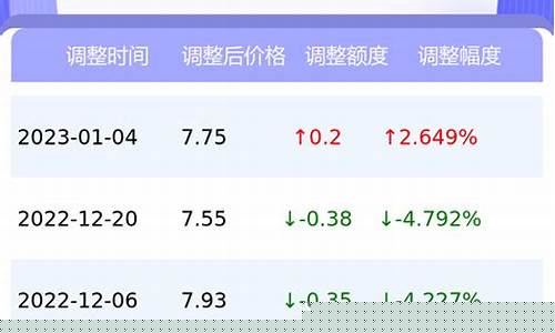 去年11月油价多少钱_2020年国内11月份油价