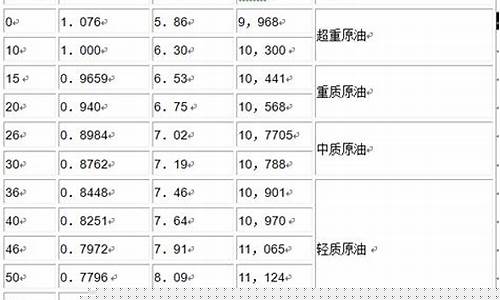 原油期货价钱_原油期货与油价换算表