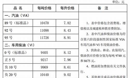 河北油价多少钱_河北省2024油价