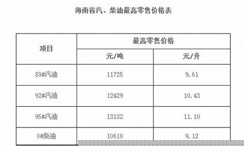 海南今天的汽油价钱_今天海南气油价格是多少