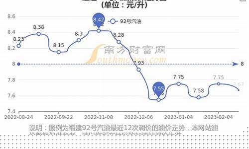 福建2017油价表_福建油价走势图