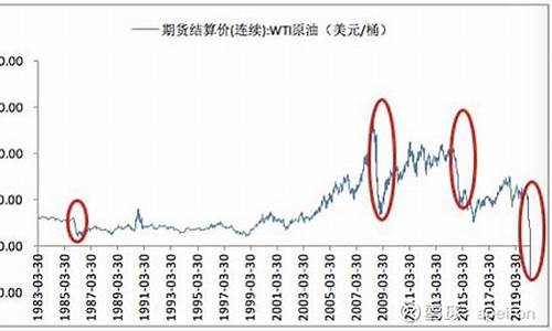 全球油价暴跌原因_全球油价为何暴跌