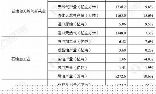 巩义油价现状分析_巩义油价实时查询