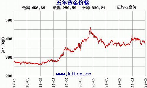 回收近期金价走势_回收近期金价走势如何
