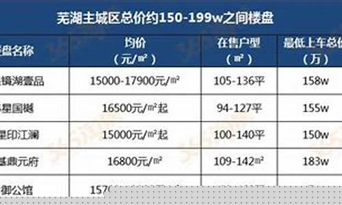 芜湖市金价_芜湖金价最新价格