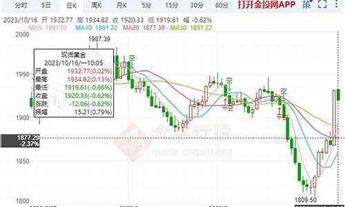 美联储最新油价消息_美联储最新动态
