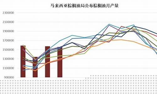 国际棕榈油期货行情_最新国际棕榈油价格行情