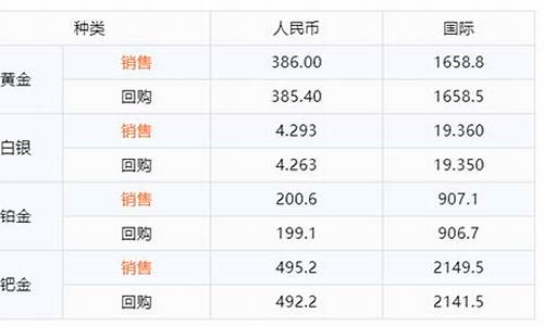 融通金报价下载_融通金价格谁控制