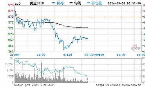 金融通官网_金融通怎么查金价