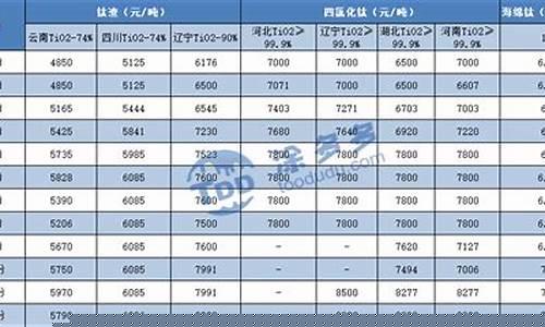 2021钛合金价格_钛合金价格趋势