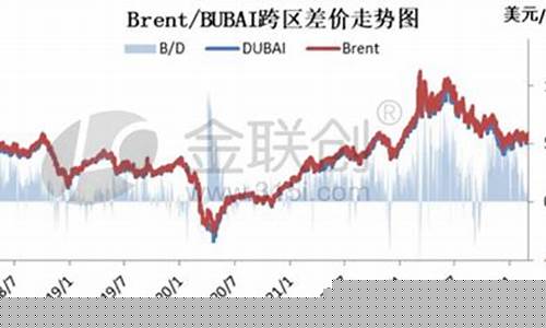迪拜原油指数_迪拜原油价比布伦特