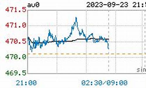 唐山今日金价查询_唐山金价最新行情