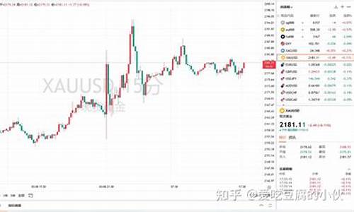 金价什么时间段最低调_金价什么时候便宜点