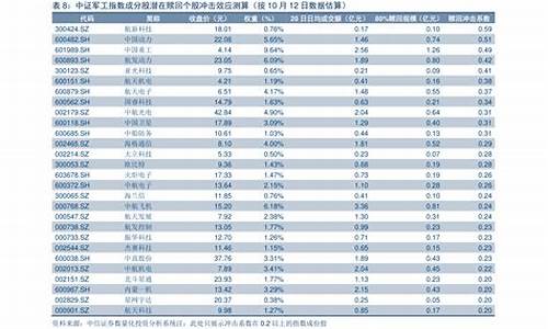 印尼汽油价格_印尼油价历年涨幅表格