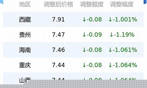 目前中国石化油价_目前石化公司油价