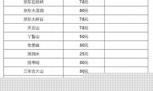 平谷区冶金价格表最新_平谷区冶金价格表