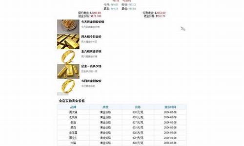 国际金价价格查询_导航国际金价查询