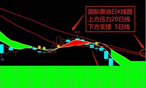 原油怎么判断油价低_原油好坏怎么界定