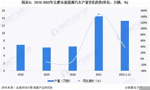 合肥金价趋势2022情况_合肥黄金价格2020.9.7今日查询