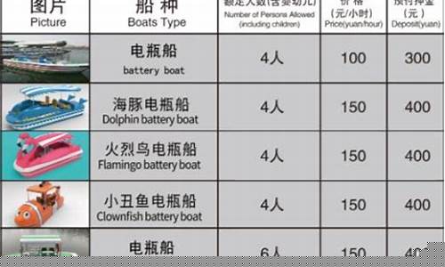 玉渊潭游船价格_玉渊潭电瓶船押金价格