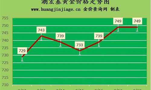 齐齐哈尔金价走势_齐齐哈尔黄金多少钱一克2020年