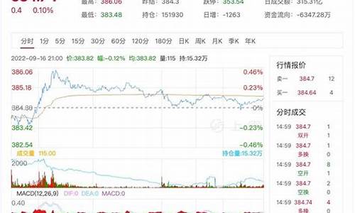 本金价格最新行情_本体金今天价格